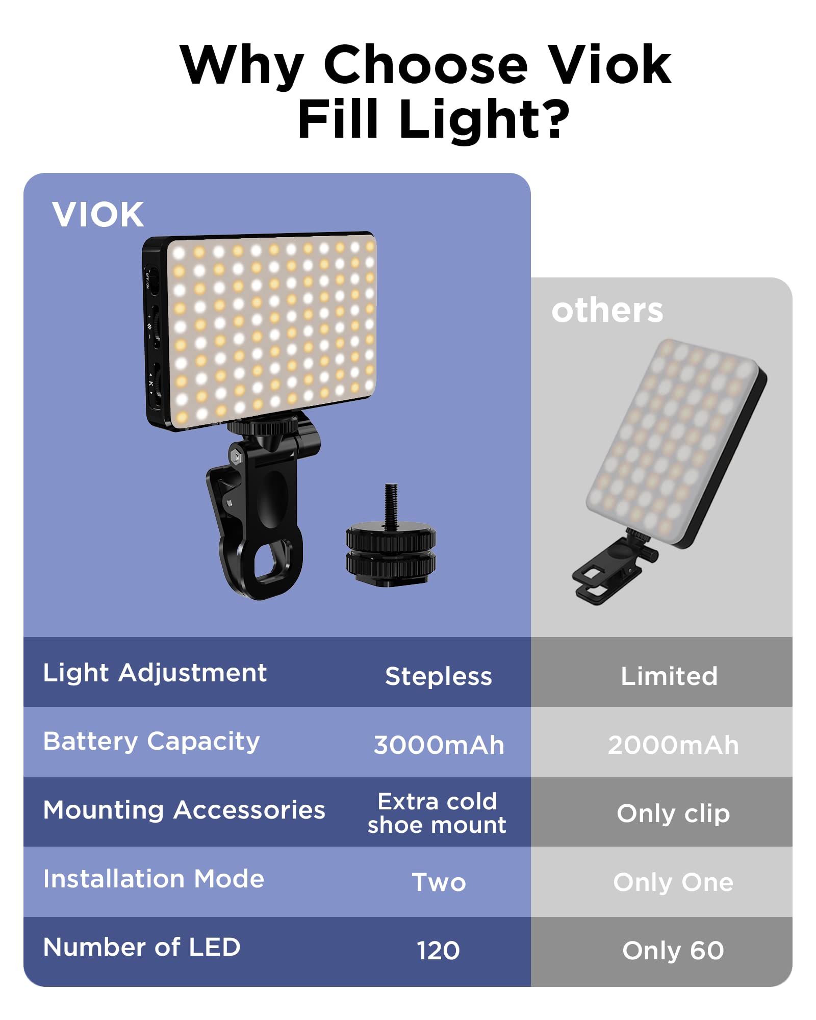 LED Selfie Light 3000Mah 120 L - Photography Lighting Overhead reseña y precio