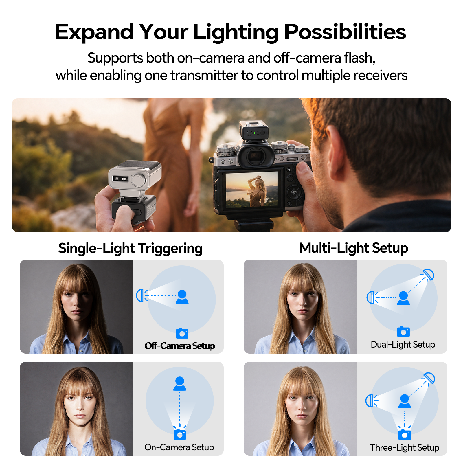  ﻿PHOTOOLEX Flash Trigger Wir - Trigger Receiver Set reseña y precio